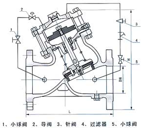 活塞式可调减压稳压阀结构示意图