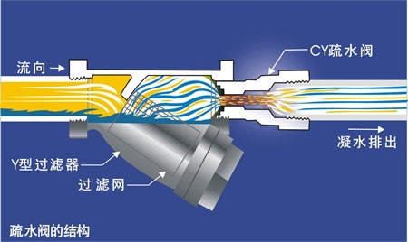 疏水阀选型的正确方法