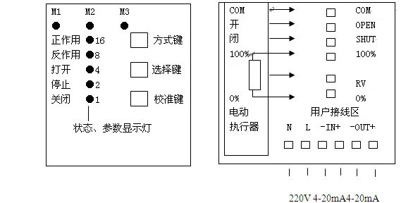 EVP2001型机内智能阀门定位器 智能控制器面板